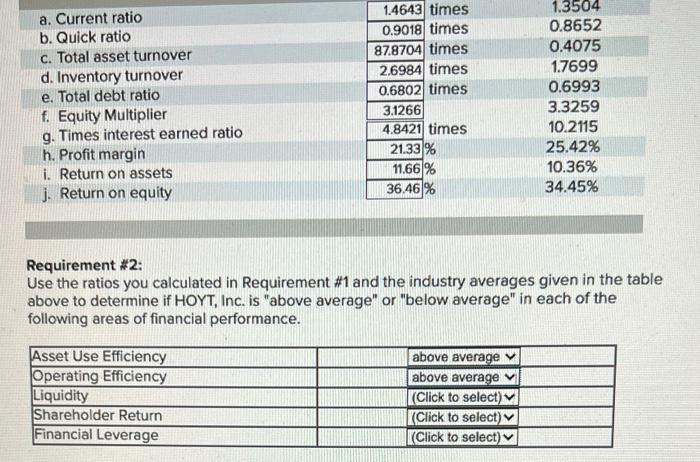 A Current Ratio B Quick Ratio C Total Asset Turnover D Inventory Turnover E Total Debt Ratio F Equity Multiplier G 1