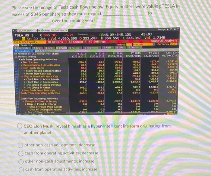 Please See The Image Of Tesla Cash Flows Below Equity Holders Were Valuing Tesla In Excess Of 345 Per Share So They Mu 1