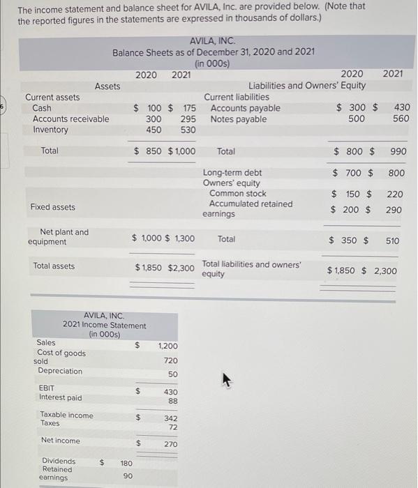 The Income Statement And Balance Sheet For Avila Inc Are Provided Below Note That The Reported Figures In The Statem 1