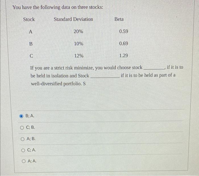You Have The Following Data On Three Stocks Standard Deviation Stock Ab C B A Oc B Oa B Oca 20 Oa A 10 12 Bet 1