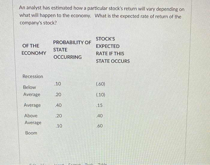 An Analyst Has Estimated How A Particular Stock S Return Will Vary Depending On What Will Happen To The Economy What Is 1