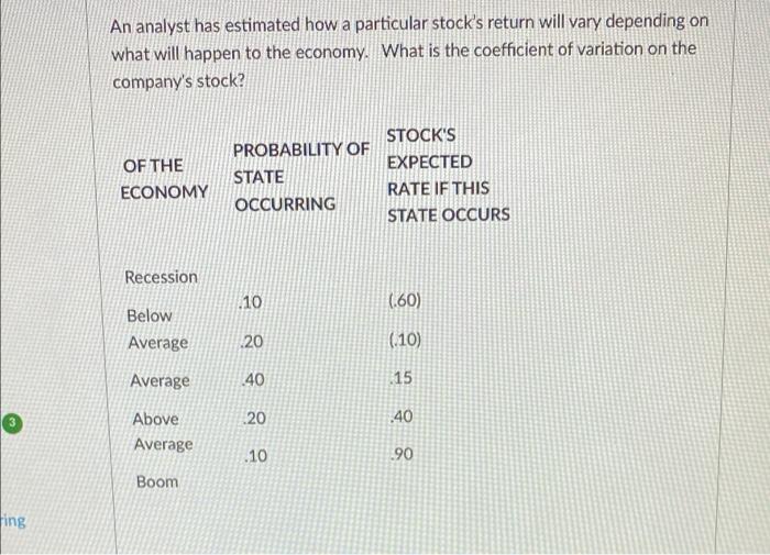 Ing An Analyst Has Estimated How A Particular Stock S Return Will Vary Depending On What Will Happen To The Economy Wha 1