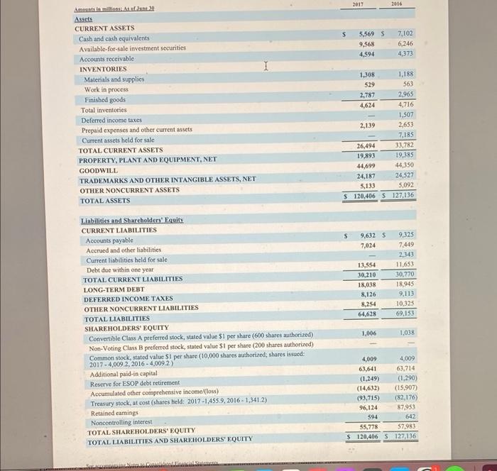 Aments In Millions As Of June 20 Assets Current Assets Cash And Cash Equivalents Available For Sale Investment Securiti 1