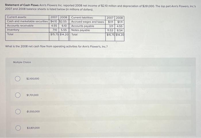 Statement Of Cash Flows Ann S Flowers Inc Reported 2008 Net Income Of 2 10 Million And Depreciation Of 261 000 The T 1