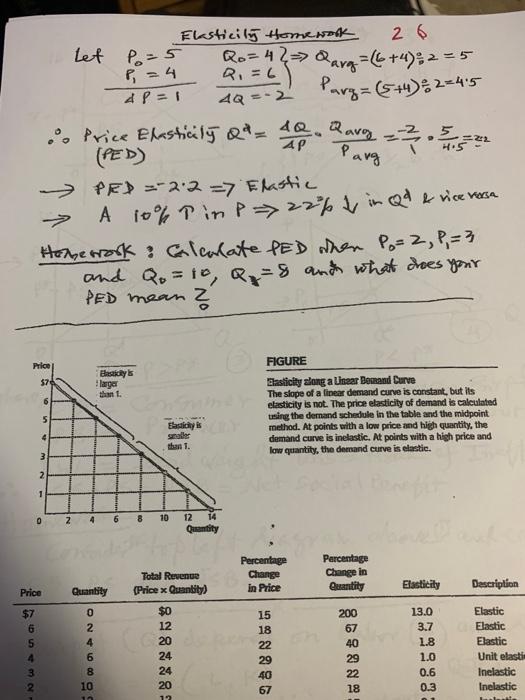 Price 7 5 4 Ped 2 2 7 Elastic A 3 2 1 Let 0 Price Elasticily A 40 Qavg 2 5 522 Ped Parg Ap Homework Gle 1