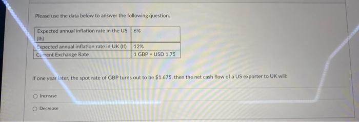 Please Use The Data Below To Answer The Following Question Expected Annual Inflation Rate In The Us 6 Th Expected An 1