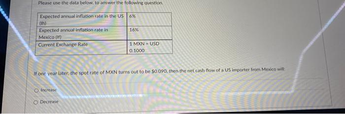 Please Use The Data Below To Answer The Following Question Expected Annual Inflation Rate In The Us 6 Th Expected A 1