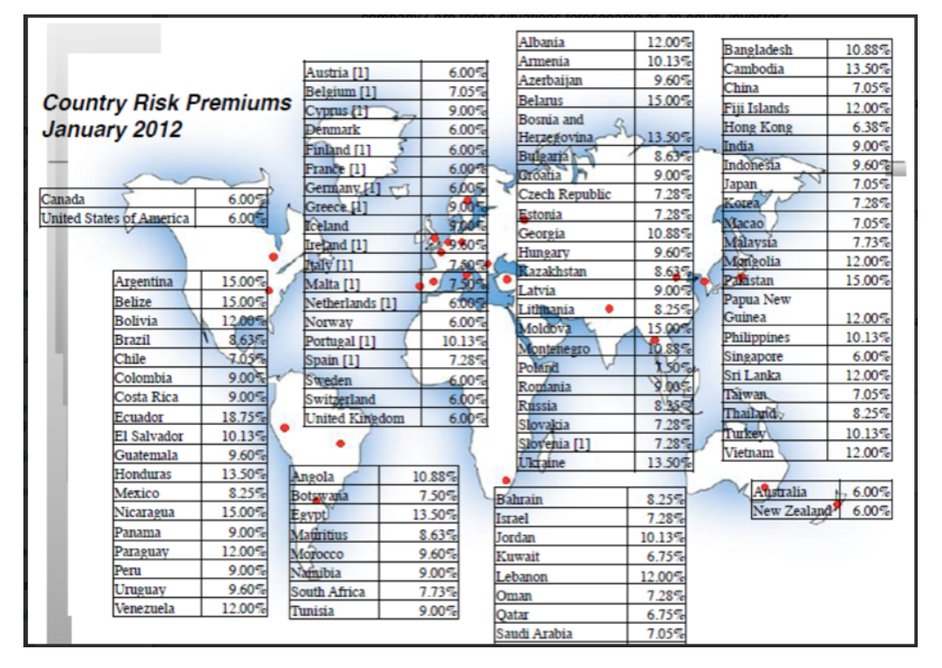 What Is Risk Premium And What Countries Were Relatively Safe To Invest In Explain Choose A Country And Click On This L 1