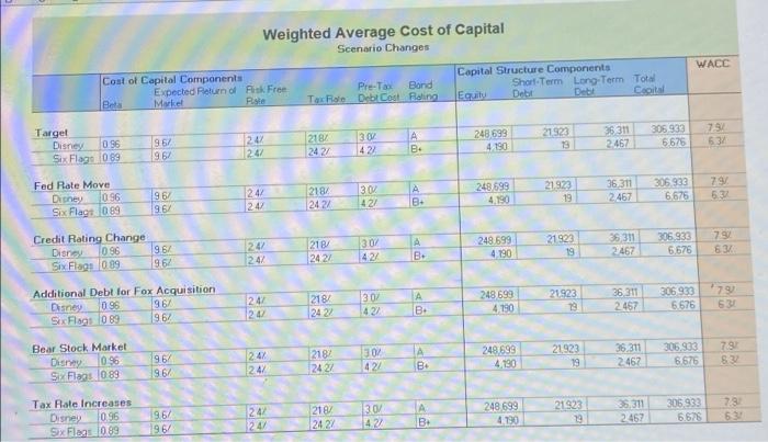 In The Wacc Sensitivity Tab On The Accompanying Spreadshee Alter The Cells As Described Below To See How Changes To Wacc 2