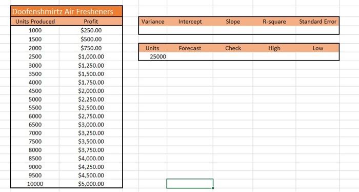 Ex5 Create A Scatter Chart Using The Table That Begins In B2 Move The New Chart To Begin At Cell E9 Add A Trendli 2
