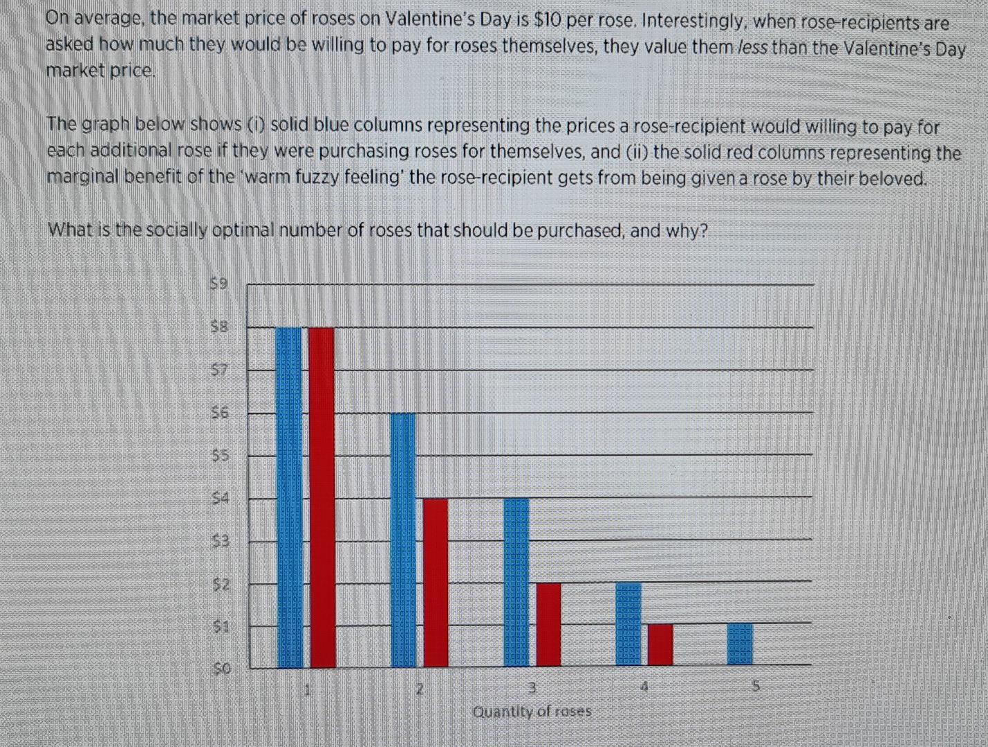 On Average The Market Price Of Roses On Valentine S Day Is 10 Per Rose Interestingly When Rose Recipients Are Asked 1