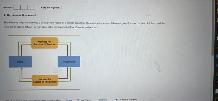 Attempts 1 The Circular Flow Model The Following Diagram Presents A Circular Flow Model Of A Simple Economy The Outer 1