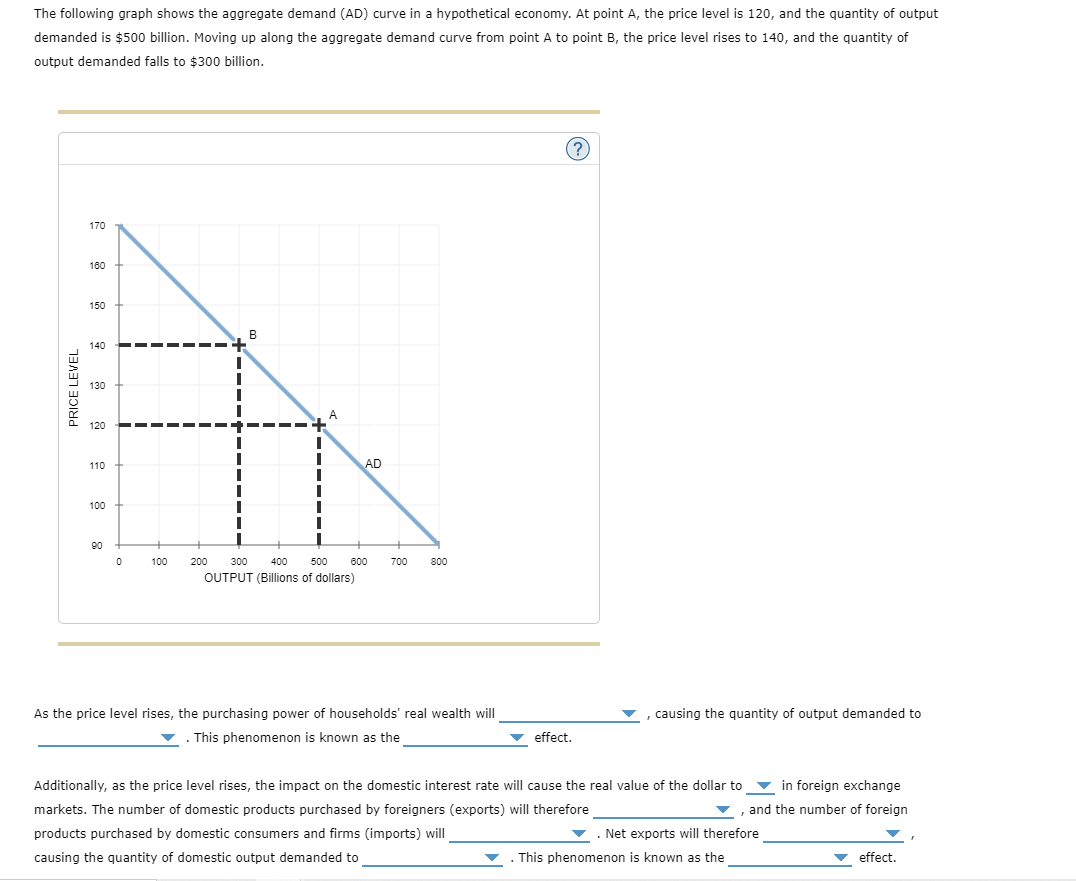 The Following Graph Shows The Aggregate Demand Ad Curve In A Hypothetical Economy At Point A The Price Level Is 120 1