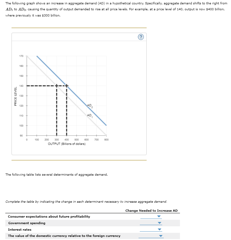 The Following Graph Shows An Increase In Aggregate Demand Ad In A Hypothetical Country Specifically Aggregate Demand 1