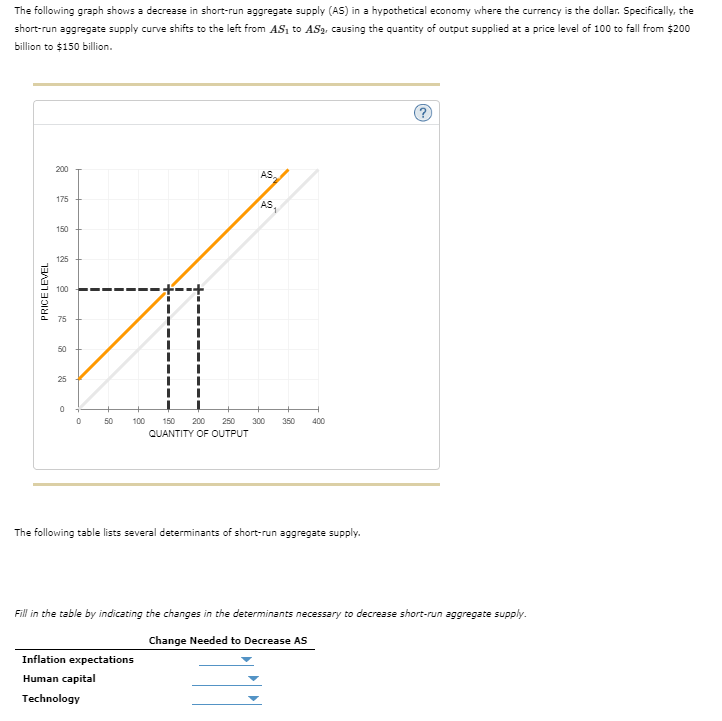 The Following Graph Shows A Decrease In Short Run Aggregate Supply As In A Hypothetical Economy Where The Currency Is 1