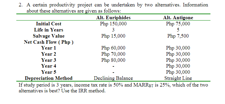 2 A Certain Productivity Project Can Be Undertaken By Two Alternatives Information About These Alternatives Are Given 1