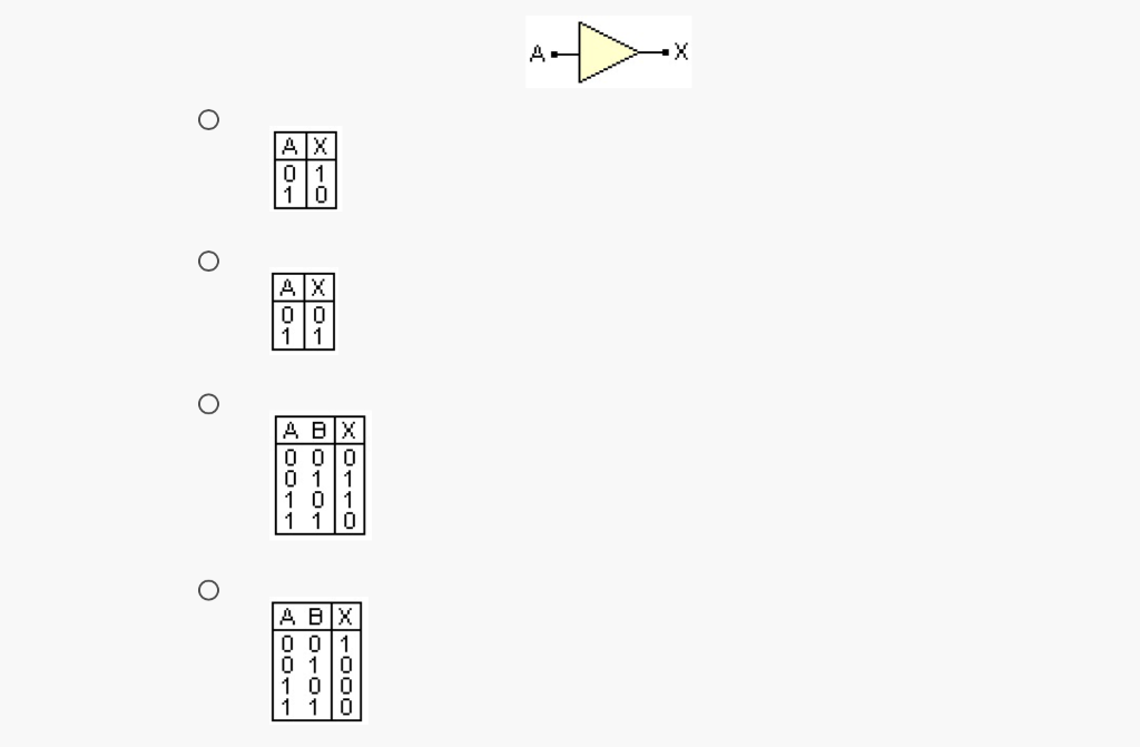 Digital Logic Match The Truth Table With The Correct Gate A B C D 1