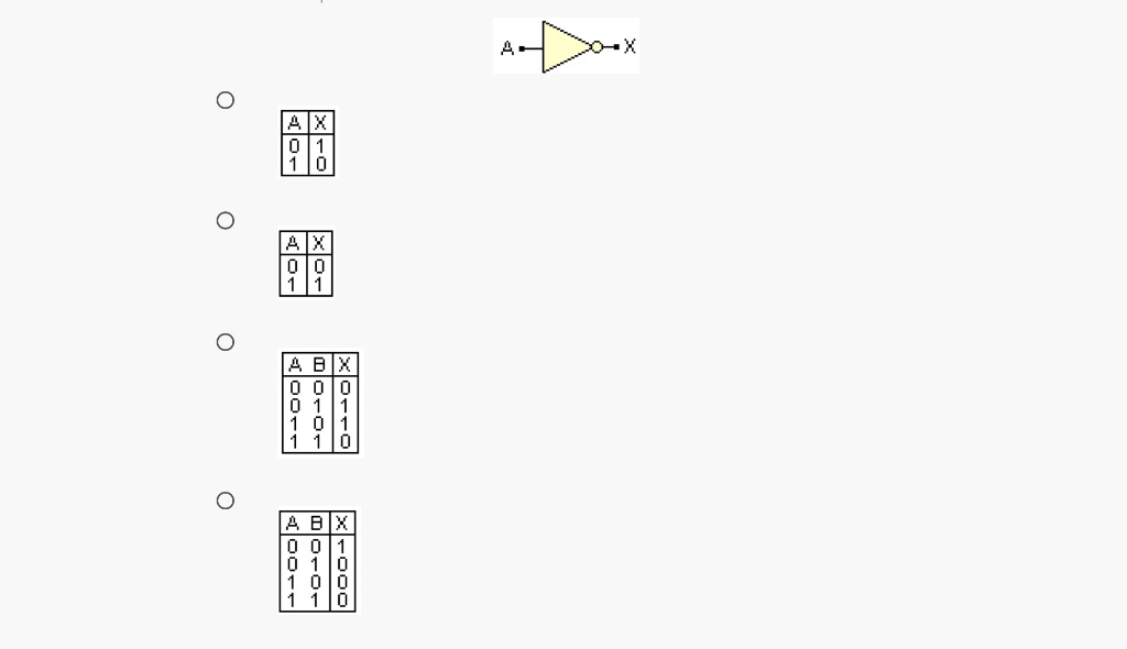 Digital Logic Match The Truth Table With The Correct Gate A B C D 2