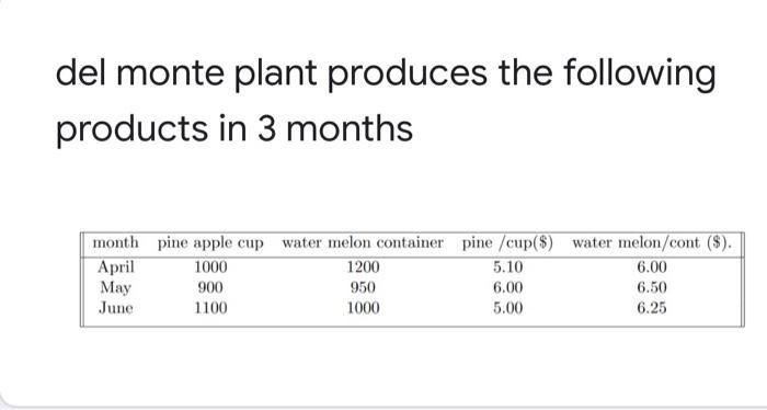 5 36 Your Answer What Is The Nominal Gdp For May 1 Point What Is The Gdp Deflator For May Your Answer Docs Google Com D 5