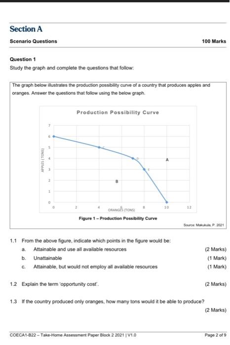 Section A Scenario Questions Question 1 Study The Graph And Complete The Questions That Follow The Graph Below Illustra 1