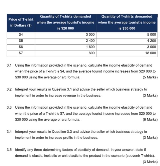 Section A Scenario Questions Question 1 Study The Graph And Complete The Questions That Follow The Graph Below Illustra 4