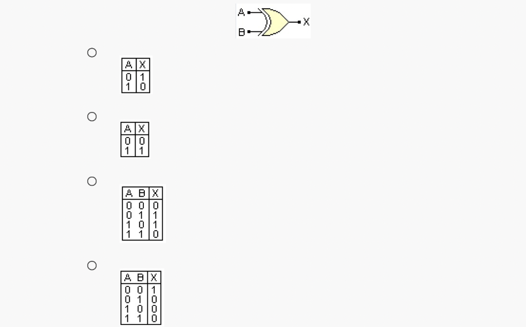 Digital Logic Match The Truth Table With The Correct Gate A B C D 4