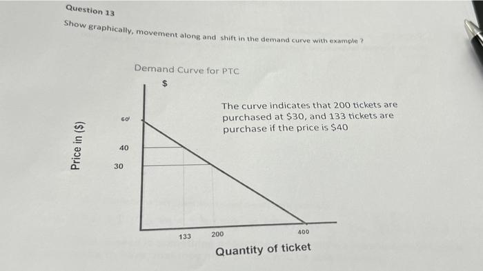 Question 13 Show Graphically Movement Along And Shift In The Demand Curve With Example Price In 60 40 30 Demand 1