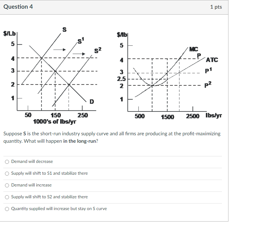Question 4 Lb 5 4 3 2 1 50 150 1000 S Of Ibs Yr S Demand Will Decrease 250 Demand Will Increase Supply Will Shift To S 1