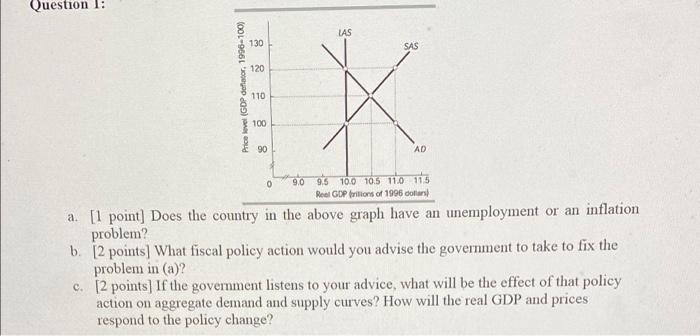 Question 1 Price Level Gdp Deflator 1996 100 Las 120 Ex 110 100 130 90 0 9 0 Sas Ad 9 5 10 0 10 5 11 0 11 5 Real Gdp 1