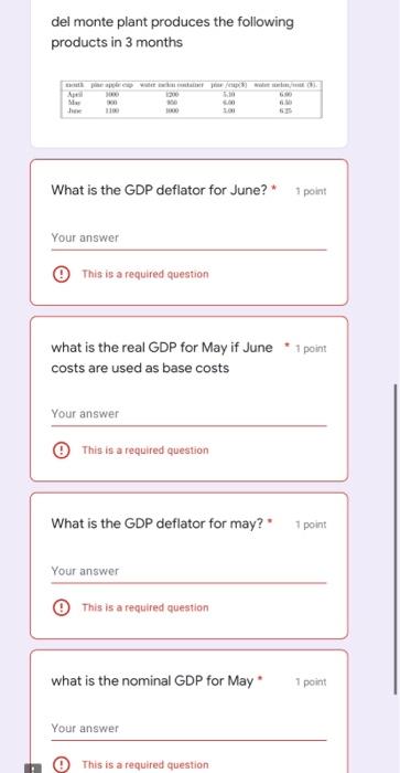 Del Monte Plant Produces The Following Products In 3 Months April May Joe 1100 Your Answer What Is The Gdp Deflator For 2