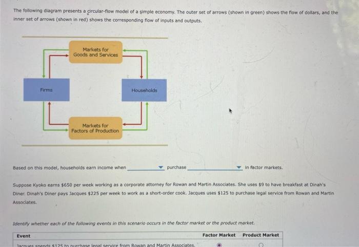 Identify Whether The Following Event Is A Scenario Occurs In The Factor Market Or In The Product Market 2