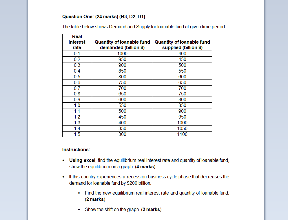 Question One 24 Marks B3 D2 D1 The Table Below Shows Demand And Supply For Loanable Fund At Given Time Period Rea 1