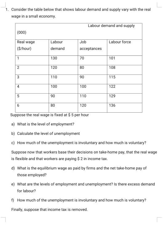 1 Consider The Table Below That Shows Labour Demand And Supply Vary With The Real Wage In A Small Economy 000 Real W 1