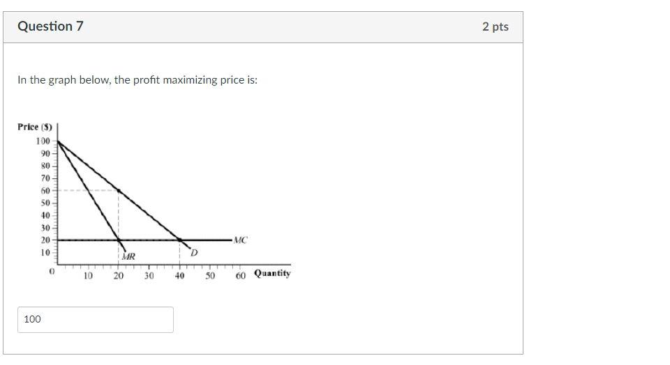 Question 7 In The Graph Below The Profit Maximizing Price Is Price 100 90 80 70 60 50 40 30 20 10 100 0 10 Mr 20 3 1