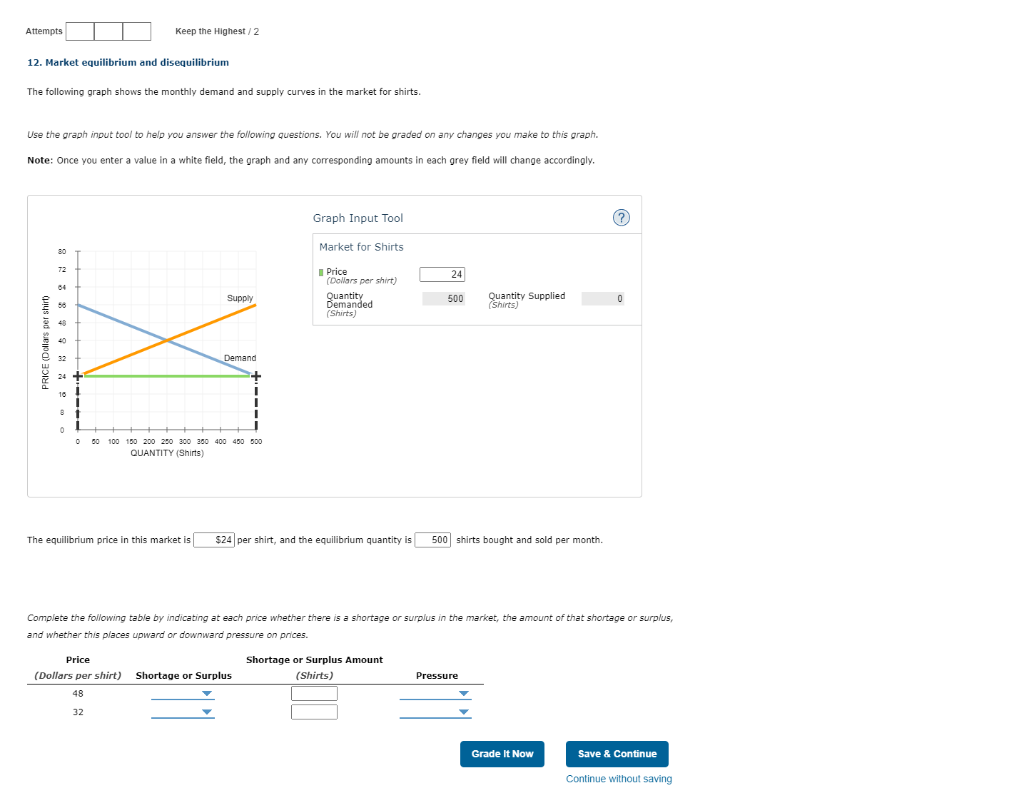 Attempts 12 Market Equilibrium And Disequilibrium The Following Graph Shows The Monthly Demand And Supply Curves In The 1