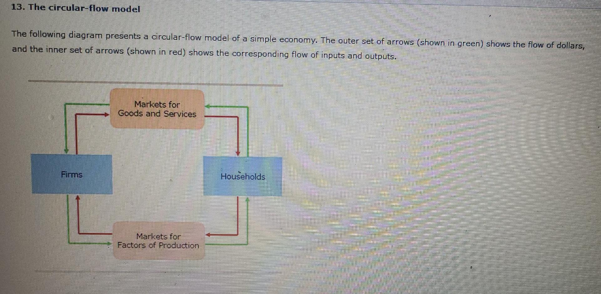 13 The Circular Flow Model The Following Diagram Presents A Circular Flow Model Of A Simple Economy The Outer Set Of A 1