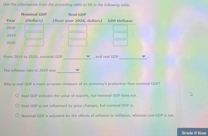 5 Real Versus Nominal Gdp Consider A Simple Economy That Produces Two Goods Pencils And Erasers The Following Table S 2