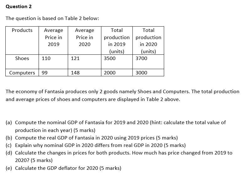 Question 2 The Question Is Based On Table 2 Below Products Average Average Price In Price In 2019 2020 Shoes 110 Comput 1