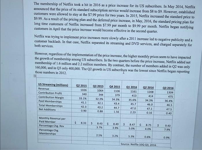 The Membership Of Netflix Took A Hit In 2016 As A Price Increase For Its Us Subscribers In May 2014 Netflix Announced 1