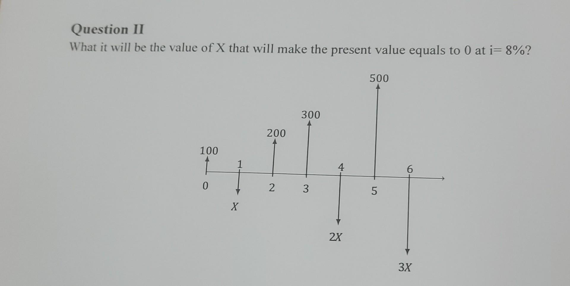Question Ii What It Will Be The Value Of X That Will Make The Present Value Equals To 0 At I 8 100 0 1 T T X 200 300 1