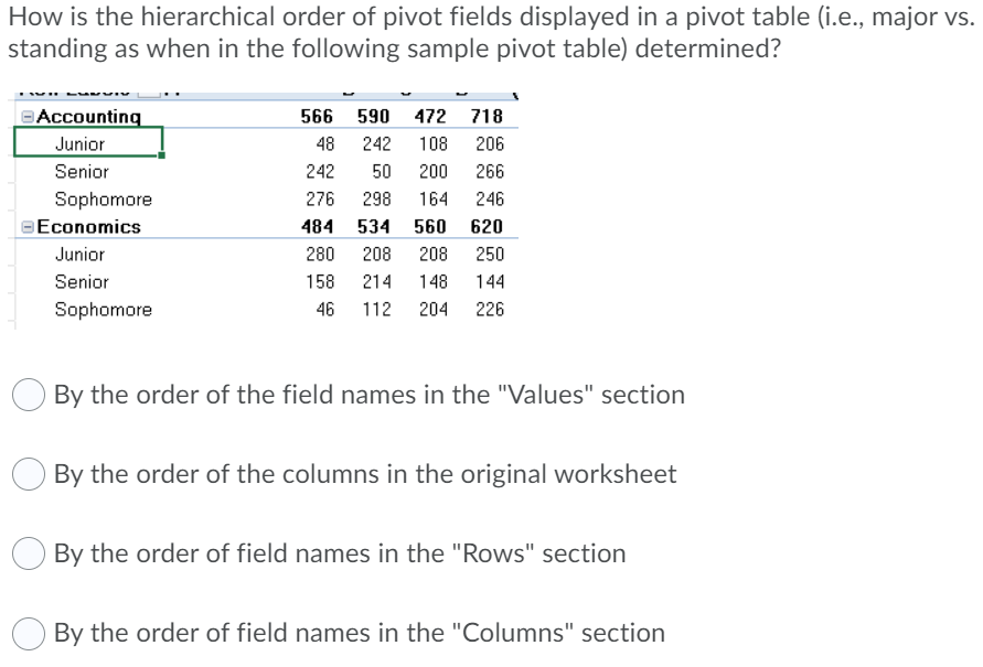 How Is The Hierarchical Order Of Pivot Fields Displayed In A Pivot Table I E Major Vs Standing As When In The Follow 1