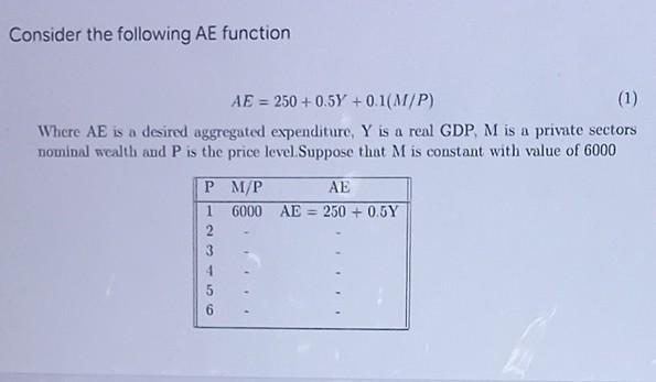 Consider The Following Ae Function Ae 250 0 5y 0 1 M P 1 Where Ae Is A Desired Aggregated Expenditure Y Is A Real 1