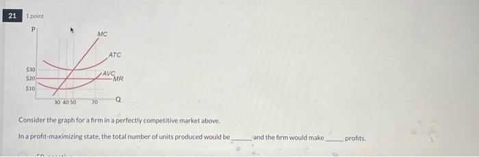 21 1 Point Mc 14 Atc 30 Avc 20 30 40 50 10 70 Enke Mr Q Consider The Graph For A Firm In A Perfectly Competitive Mark 1
