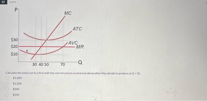 21 1 Point Mc 14 Atc 30 Avc 20 30 40 50 10 70 Enke Mr Q Consider The Graph For A Firm In A Perfectly Competitive Mark 3