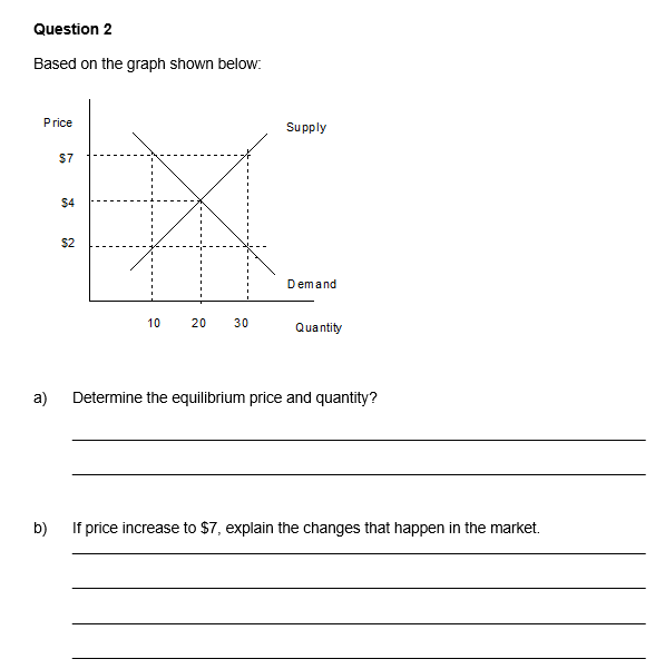 Question 2 Based On The Graph Shown Below Price A 7 4 2 X 10 20 Supply 30 Demand Quantity Determine The Equilibrium 1