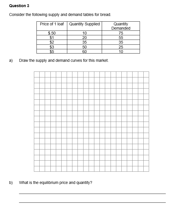 Question 3 Consider The Following Supply And Demand Tables For Bread Price Of 1 Loaf Quantity Supplied 50 1 2 10 20 1
