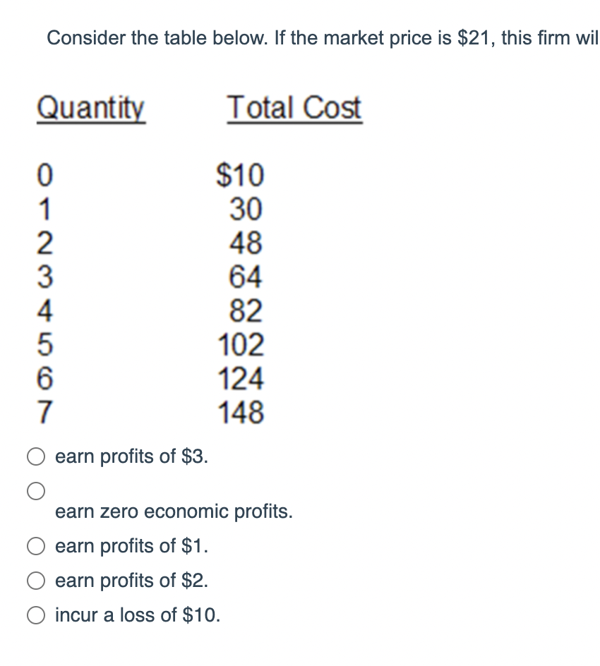 Consider The Table Below If The Market Price Is 21 This Firm Wil Quantity 01234567 Earn Profits Of 3 Total Cost 10 1