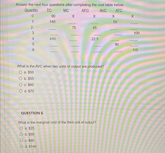 Answer The Next Four Questions After Completing The Cost Table Below Quantity Tc Mc Afc Avc Atc 0 1 2 3 4 5 6 90 140 41 1