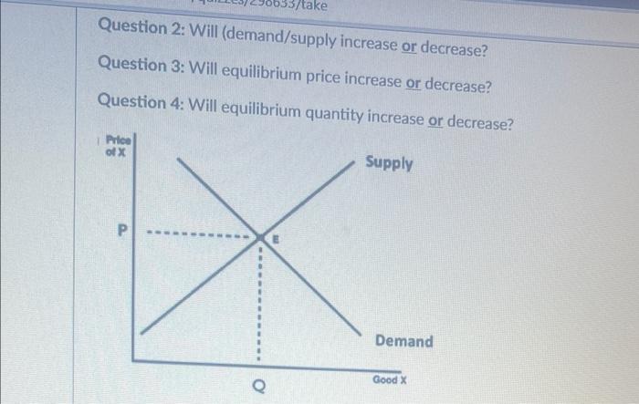 Using Factors That Cause Demand Or Supply To Shift Show How Demand Or Supply Not Both For Product X Changes As A Resu 2