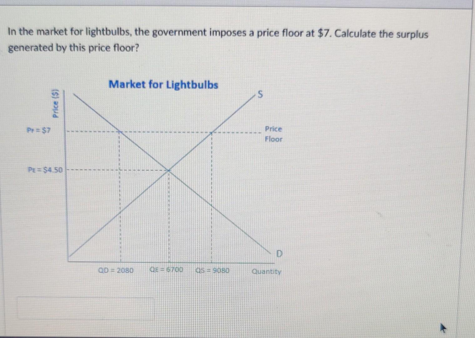 In The Market For Lightbulbs The Government Imposes A Price Floor At 7 Calculate The Surplus Generated By This Price 1